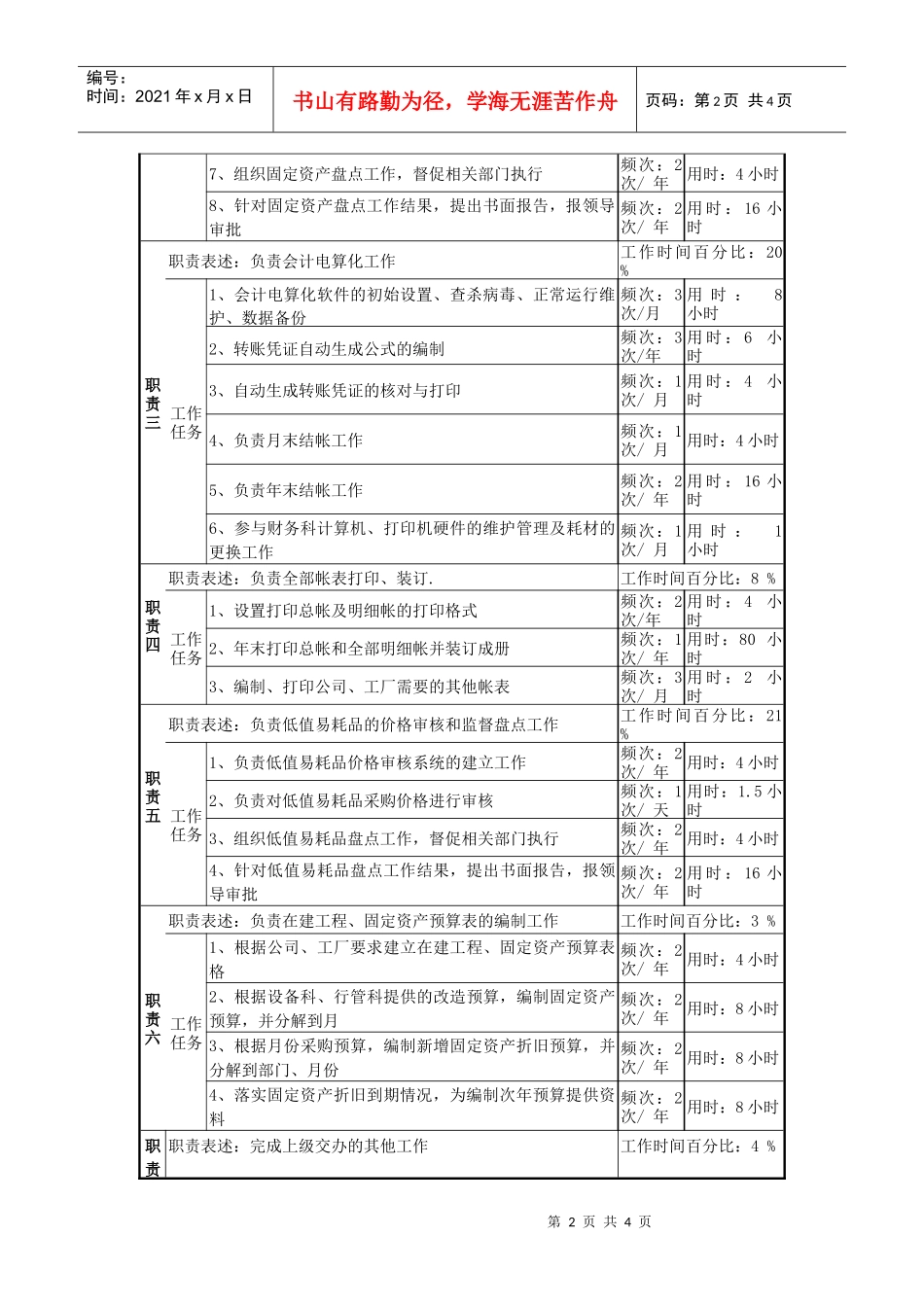 某啤酒企业分厂报表与固定资产岗会计电算化岗位说明书_第2页