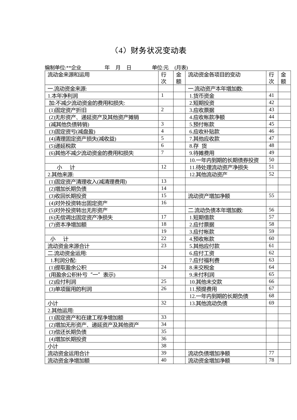 财务管理表格-财务状况变动表_第1页