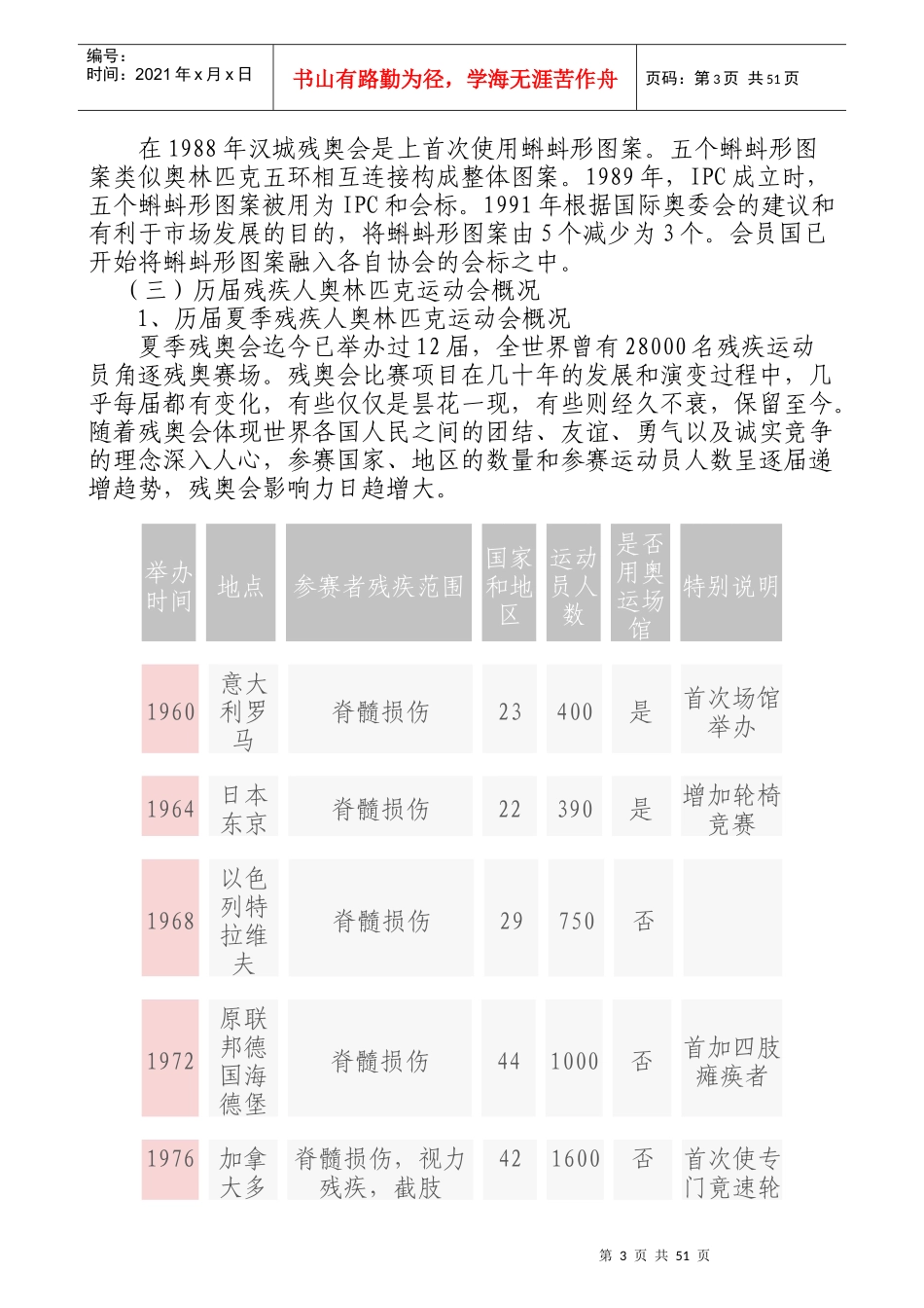 残疾人奥运会基本知识_第3页