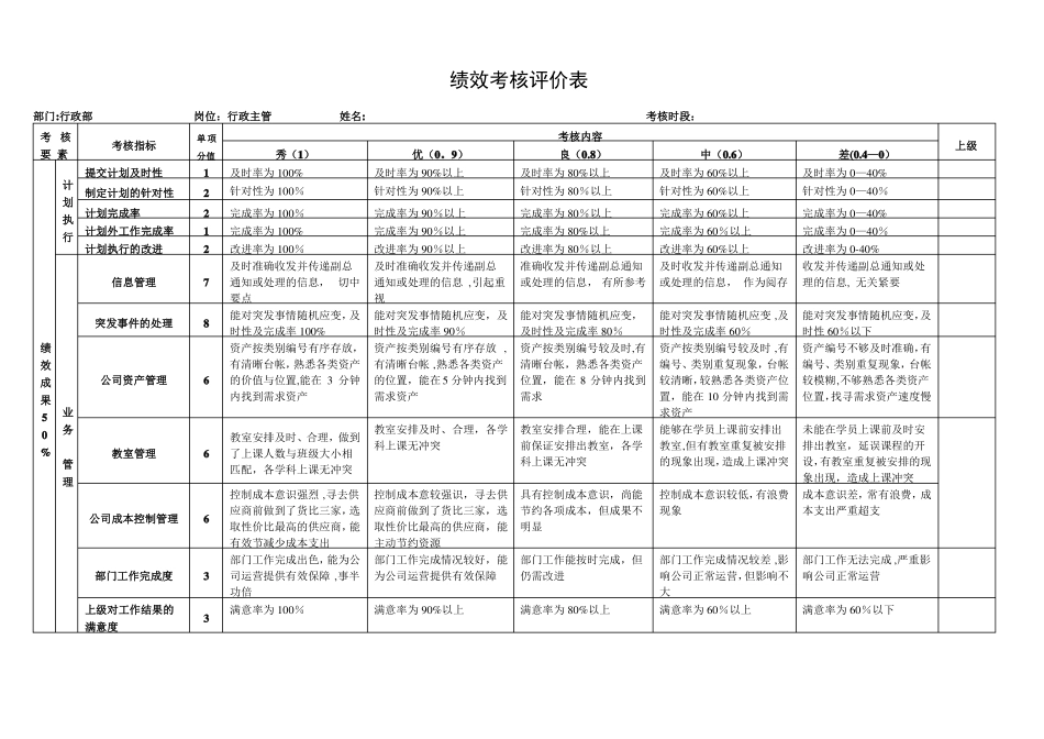 行政部绩效考核方案_第3页