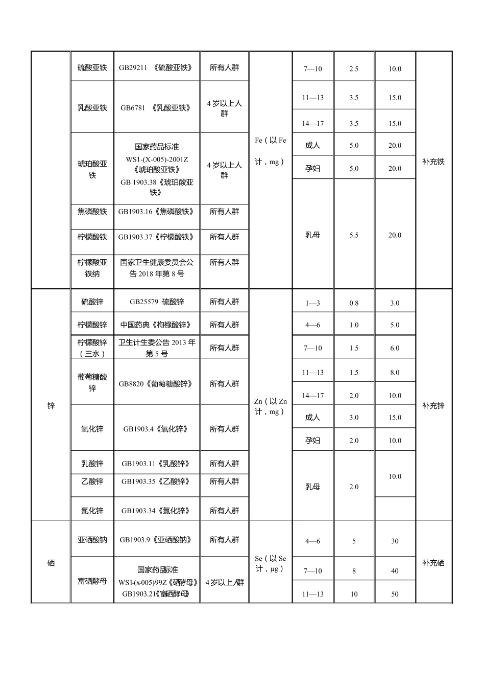 保健食品原料目录营养素补充剂2022年版_第3页