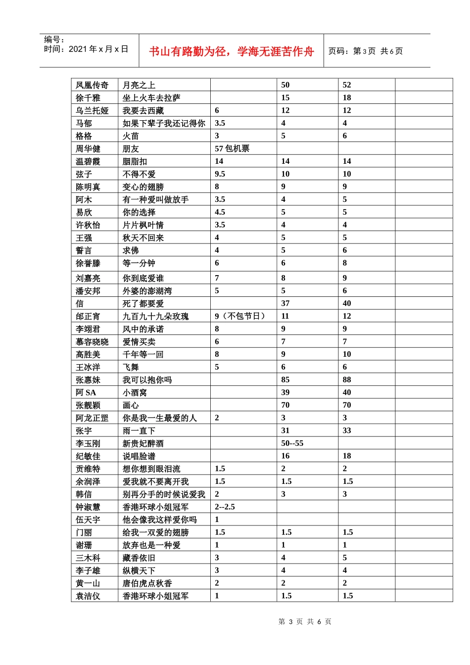 平洲带个我一切XXXX春节晚会演员费用预算_第3页