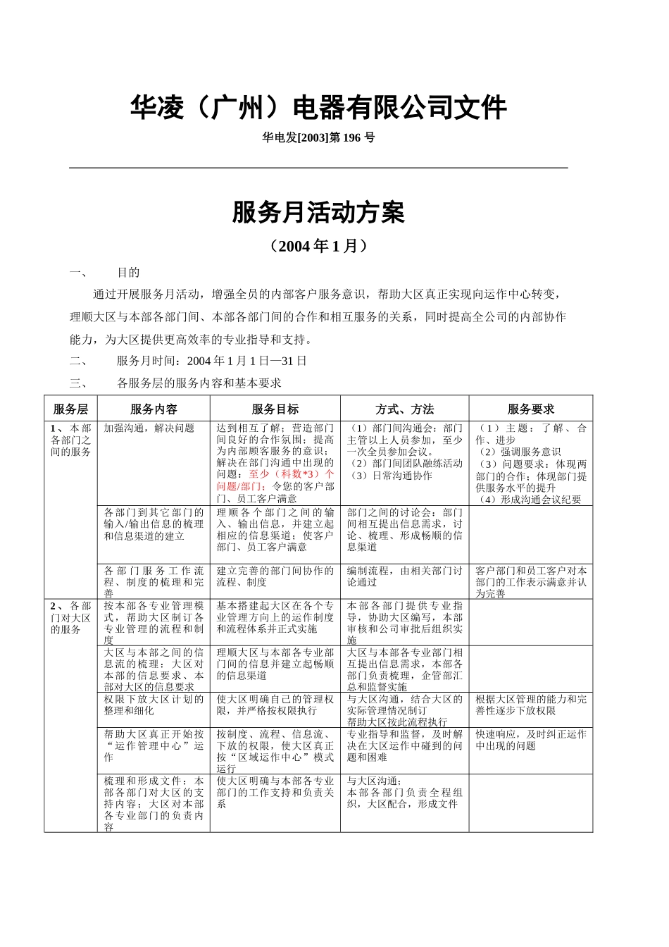 著名家电品牌服务月活动方案（内部专用）_第1页