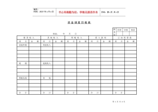 资金调度日报表
