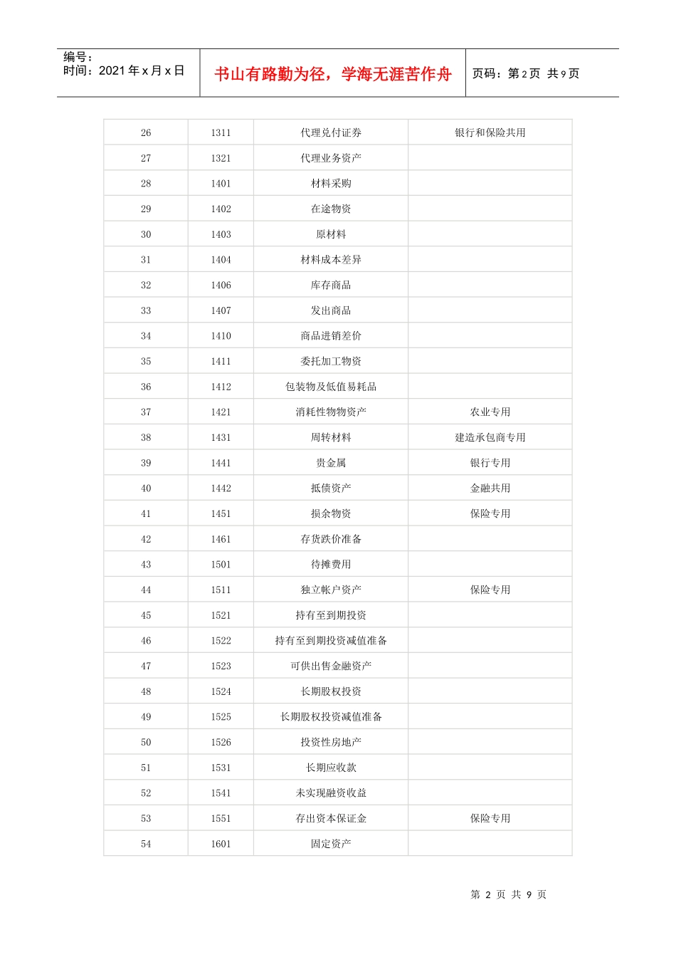 XXXX最新会计科目表(1)_第2页