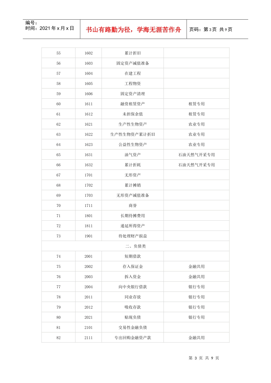 XXXX最新会计科目表(1)_第3页