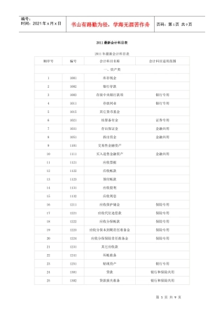XXXX最新会计科目表(1)