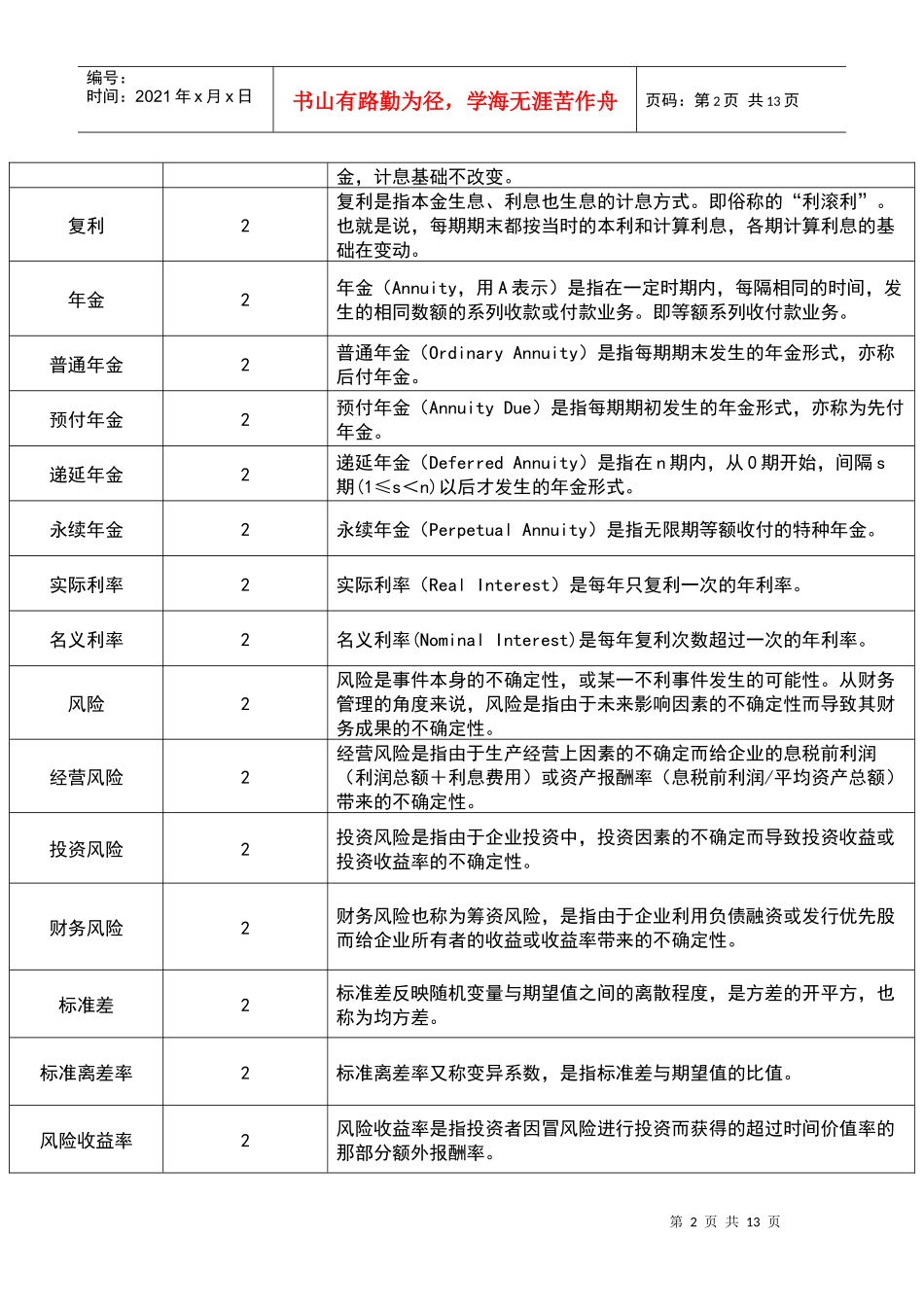 财务管理专业术语表_第2页