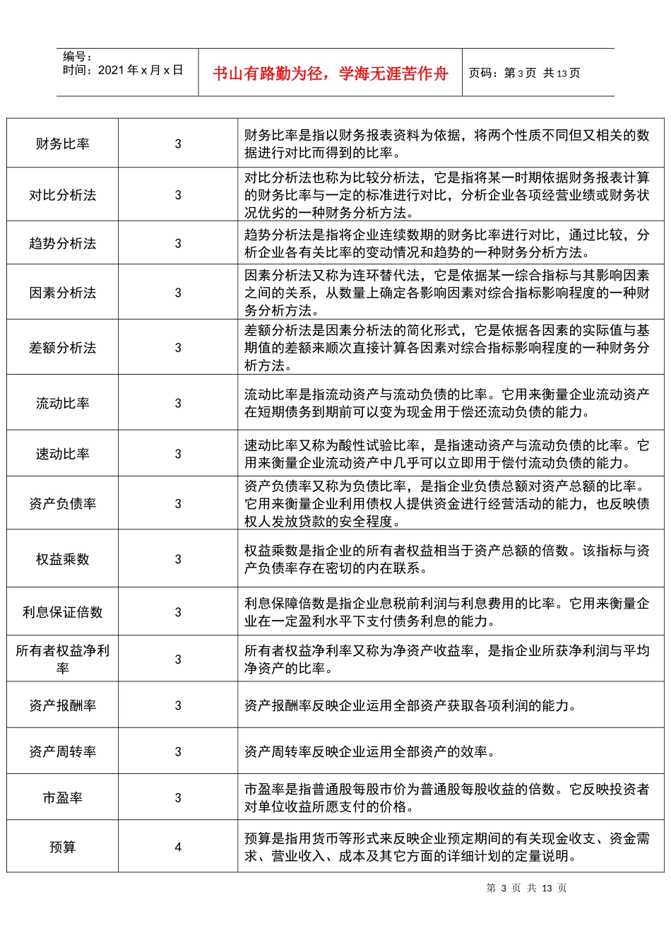 财务管理专业术语表_第3页