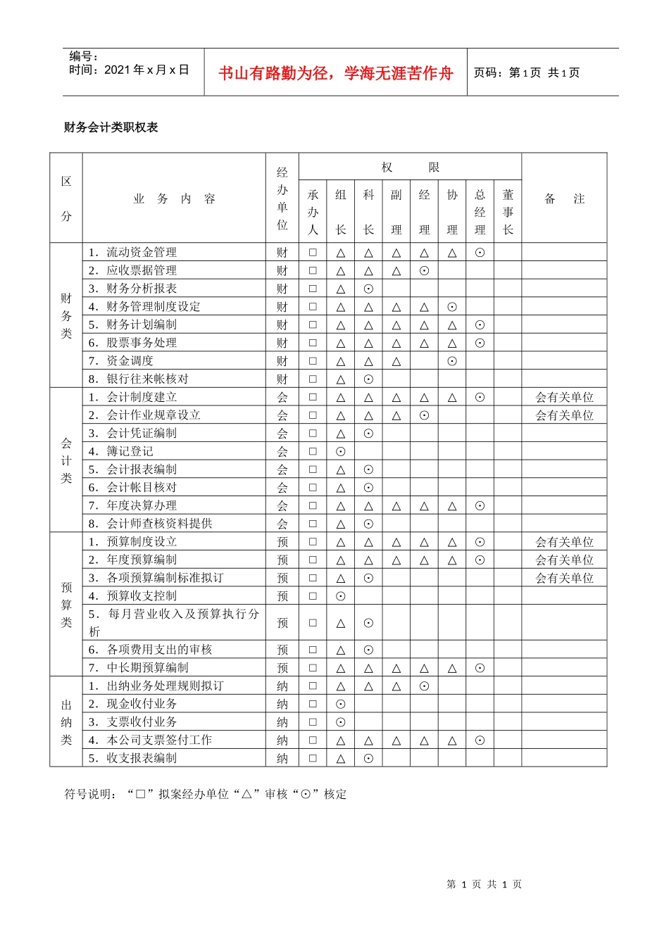 财务会计类职权表_第1页