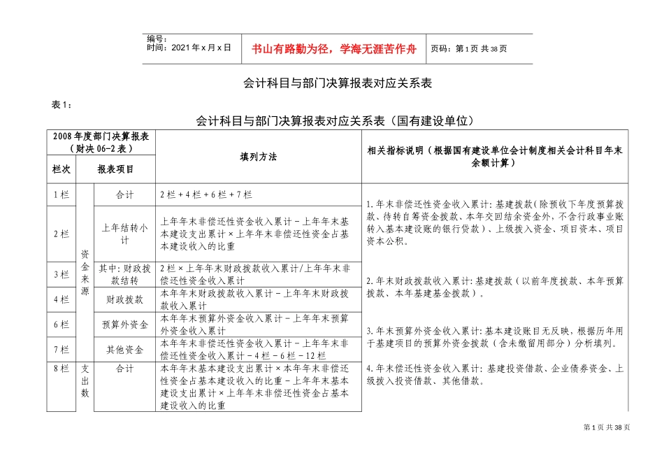 会计科目与部门决算报表对应关系表(DOC60页)_第1页