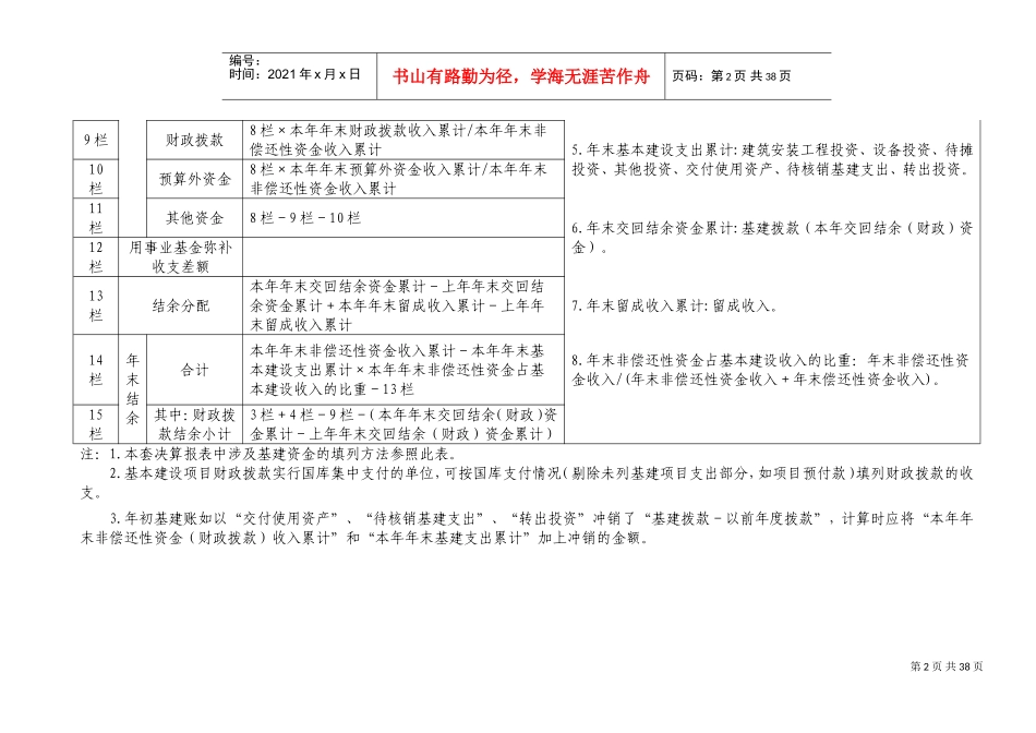 会计科目与部门决算报表对应关系表(DOC60页)_第2页