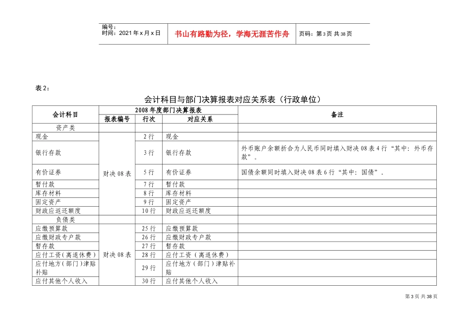 会计科目与部门决算报表对应关系表(DOC60页)_第3页
