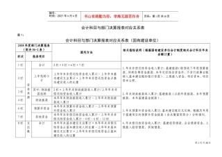 会计科目与部门决算报表对应关系表(DOC60页)