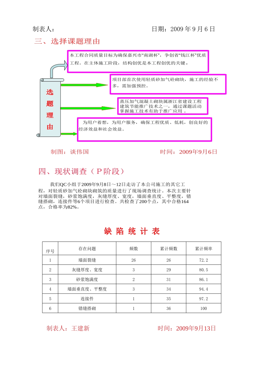 怎样提高轻质砂加气砼砌块砌筑的质量_第2页