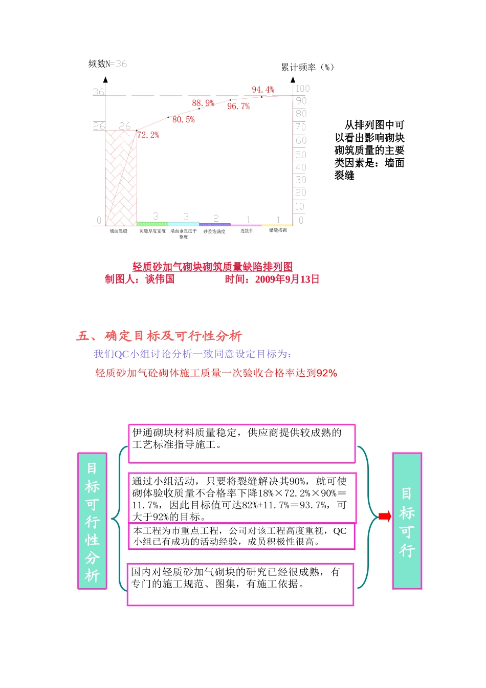 怎样提高轻质砂加气砼砌块砌筑的质量_第3页