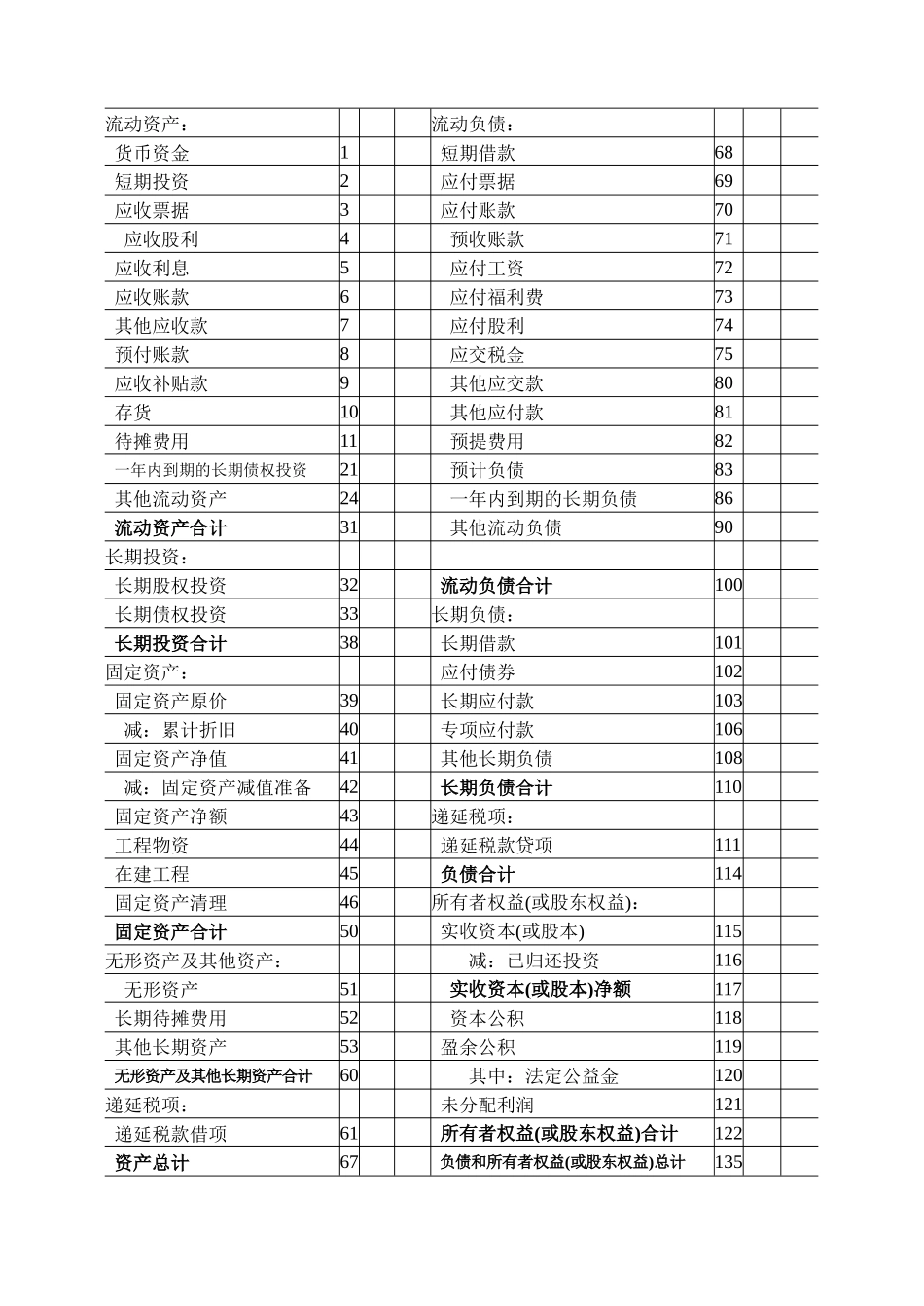 资产负债表及偿债能力分析_第2页
