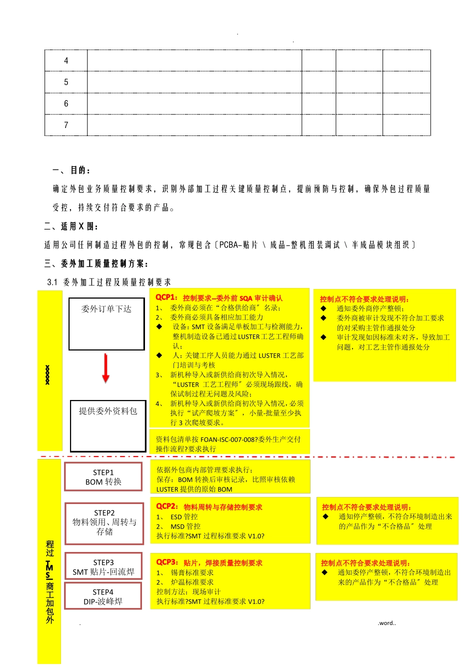 委外加工质量控制方案_第2页