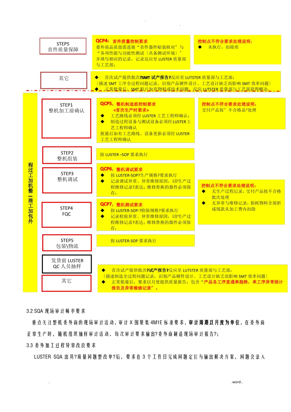 委外加工质量控制方案_第3页