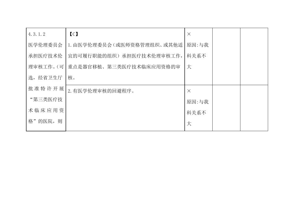 医疗技术管理持续改进_第3页