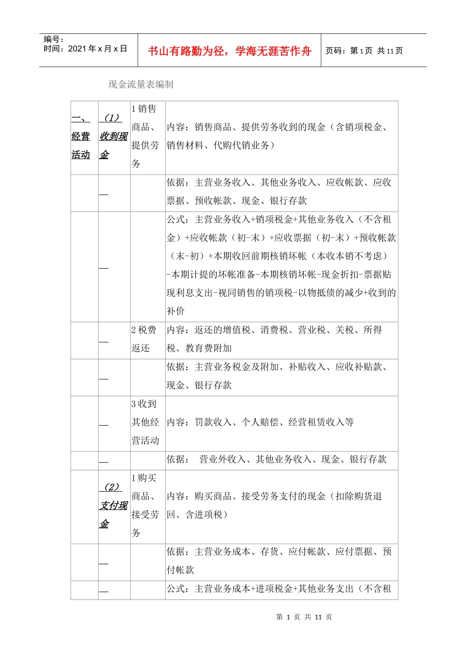 现金流量表编制自动生成报表很实用的_第1页