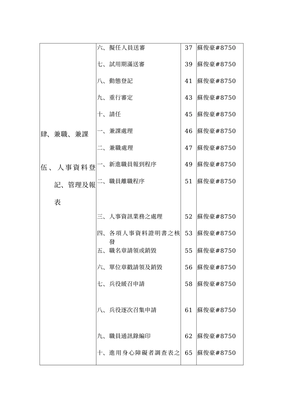 国立中央图书馆台湾分馆人事业务服务目录_第3页