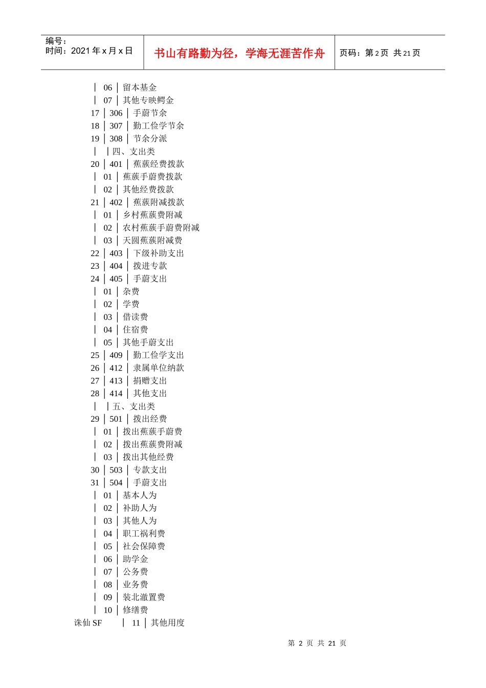 中小学校会计科目设置及其运用_第2页