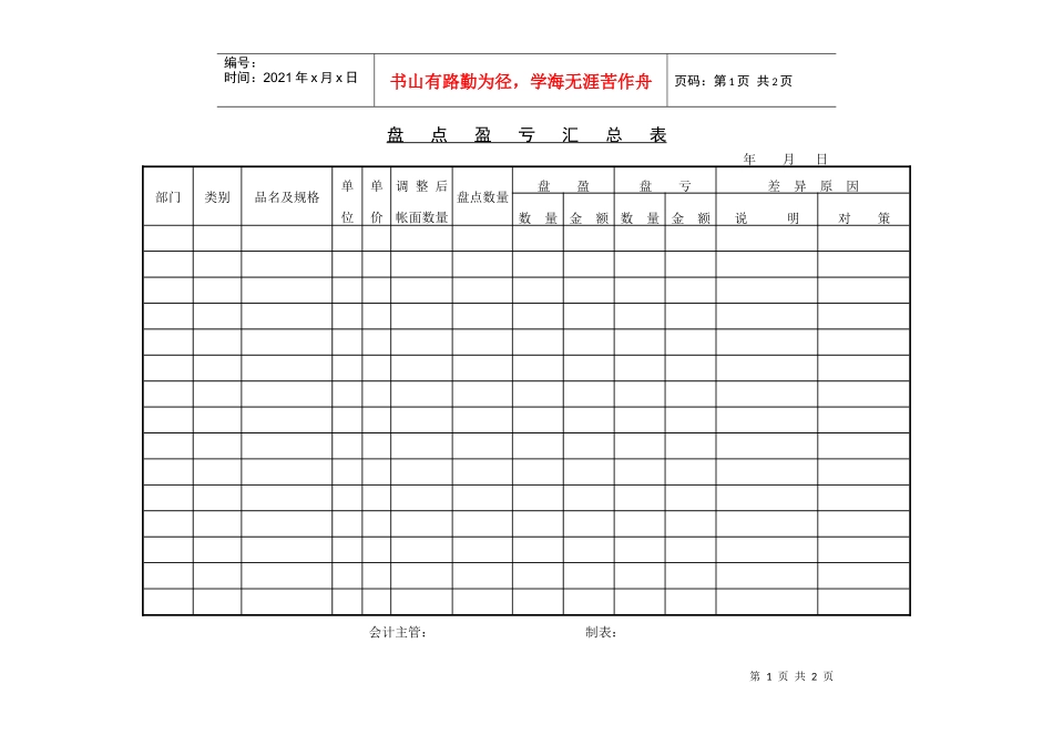 盘点盈亏汇总表_第1页