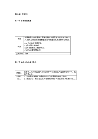 资源税的概述