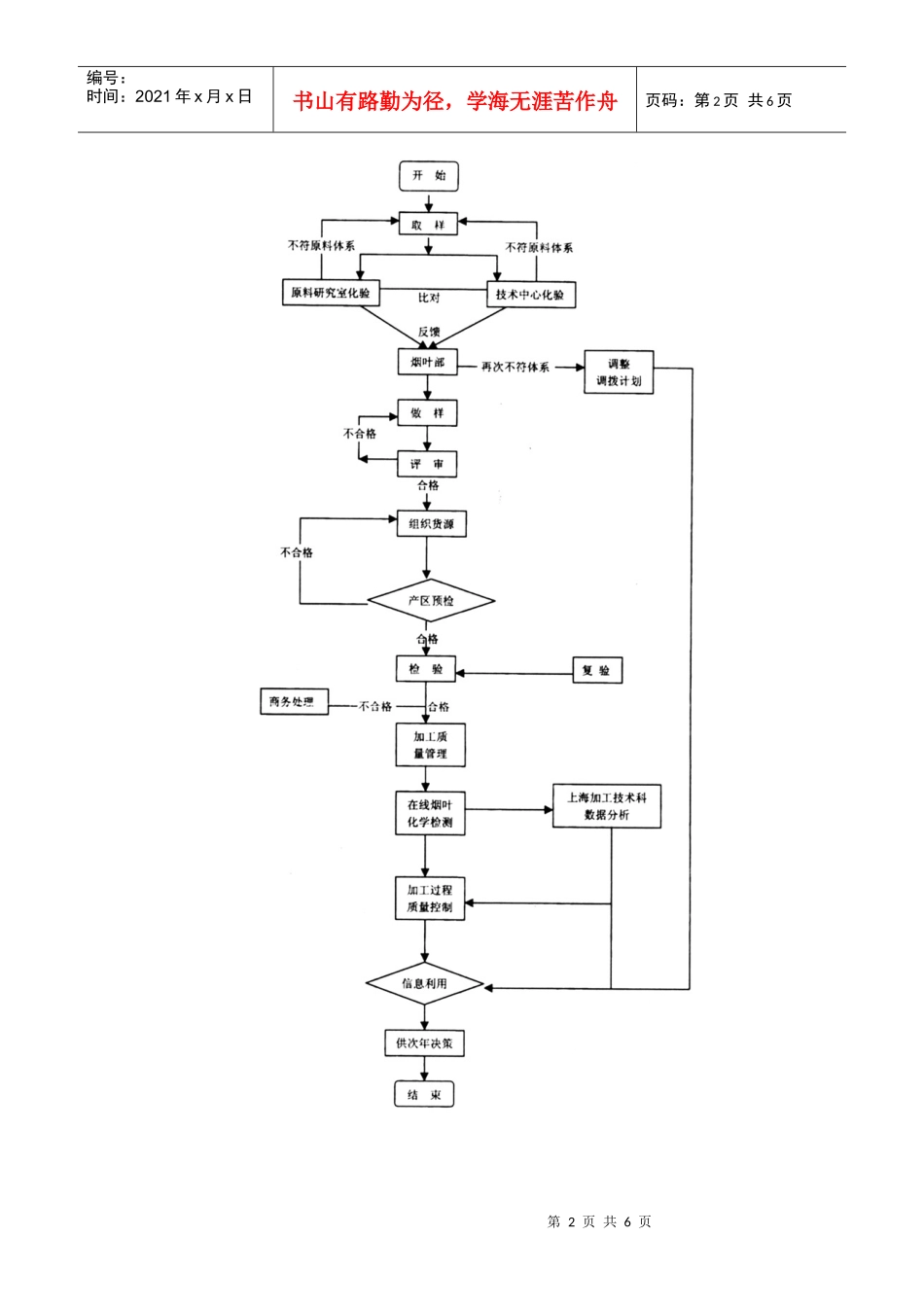 加强内部制约强化质量控制_第2页