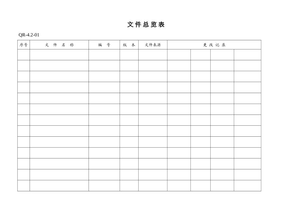 质量表单实用模板_第1页