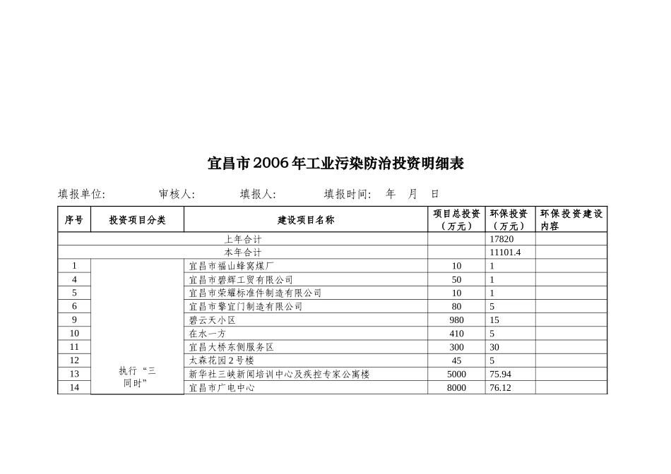 宜昌市年度工业污染防治投资明细表_第1页