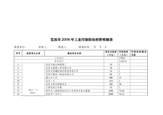 宜昌市年度工业污染防治投资明细表