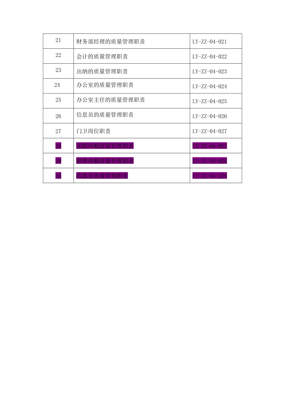 质管部的质量管理职1_第3页