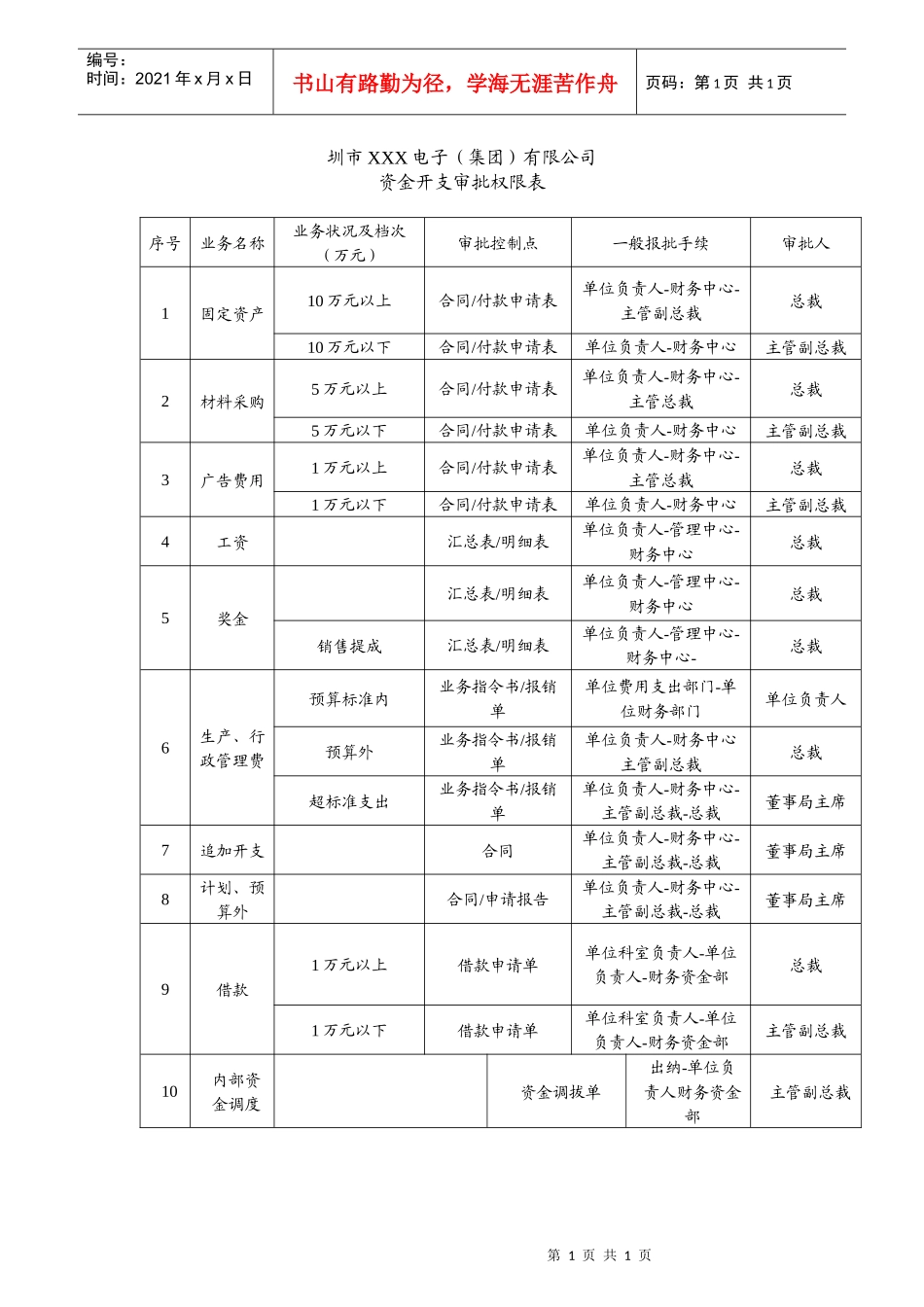 资金开支审批权限表_第1页