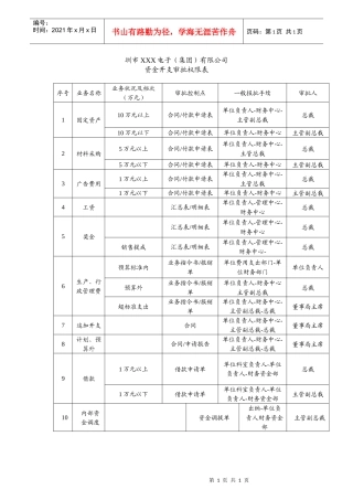 资金开支审批权限表