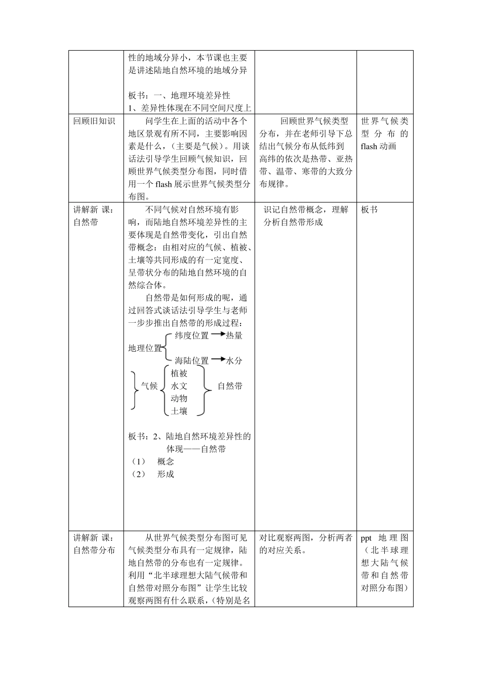 自然地理环境的差异性教案_第2页