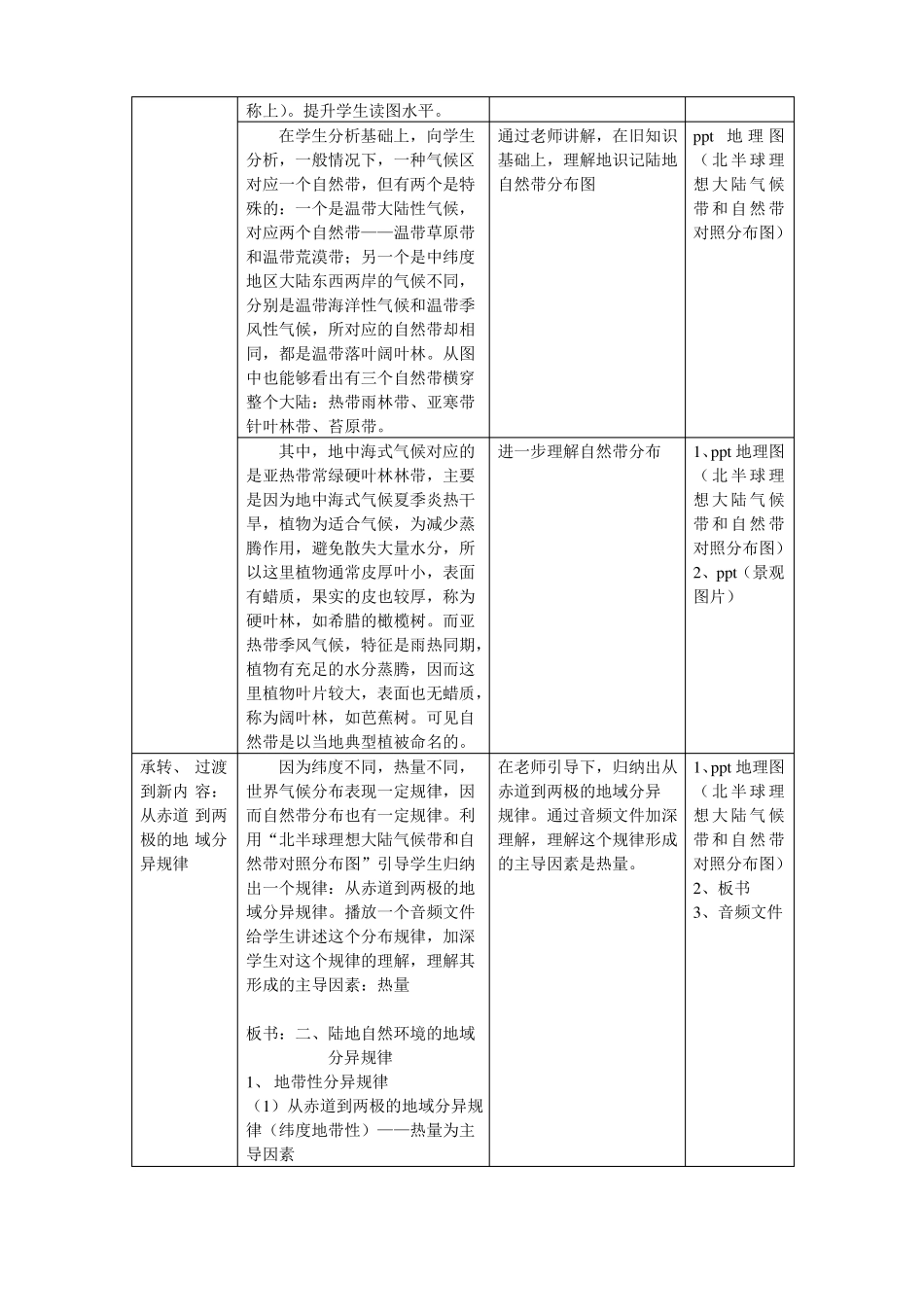 自然地理环境的差异性教案_第3页