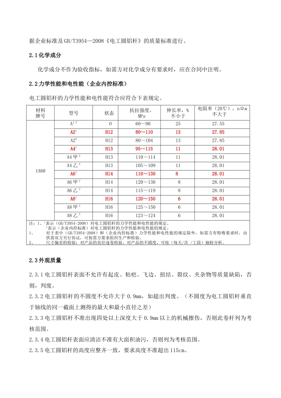 质量检验企业标准_第3页