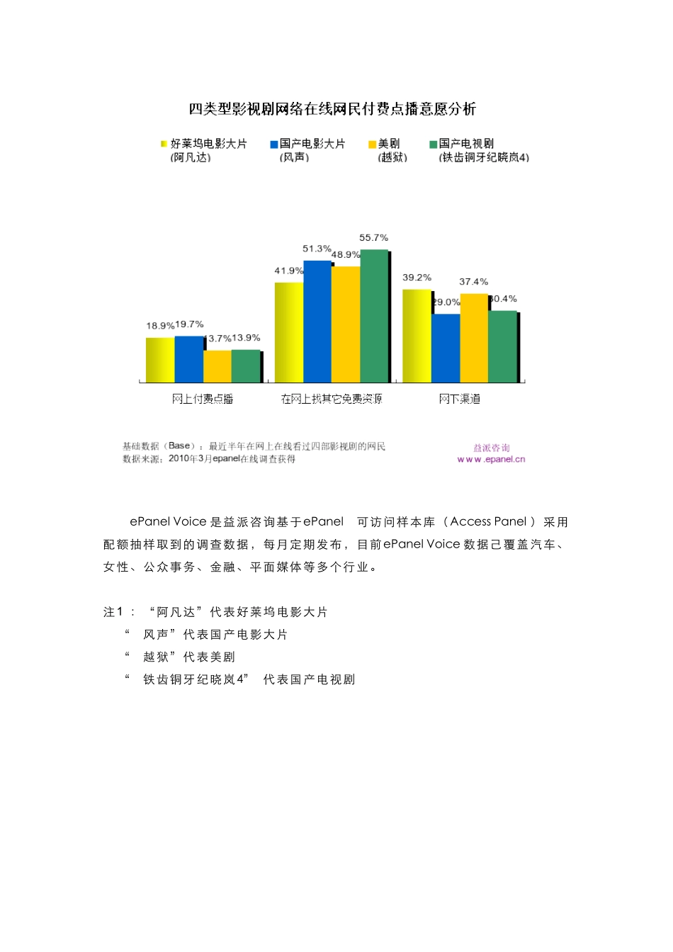 正版趋势下，视频网站收益仍需广告为主，付费点播为辅_第3页