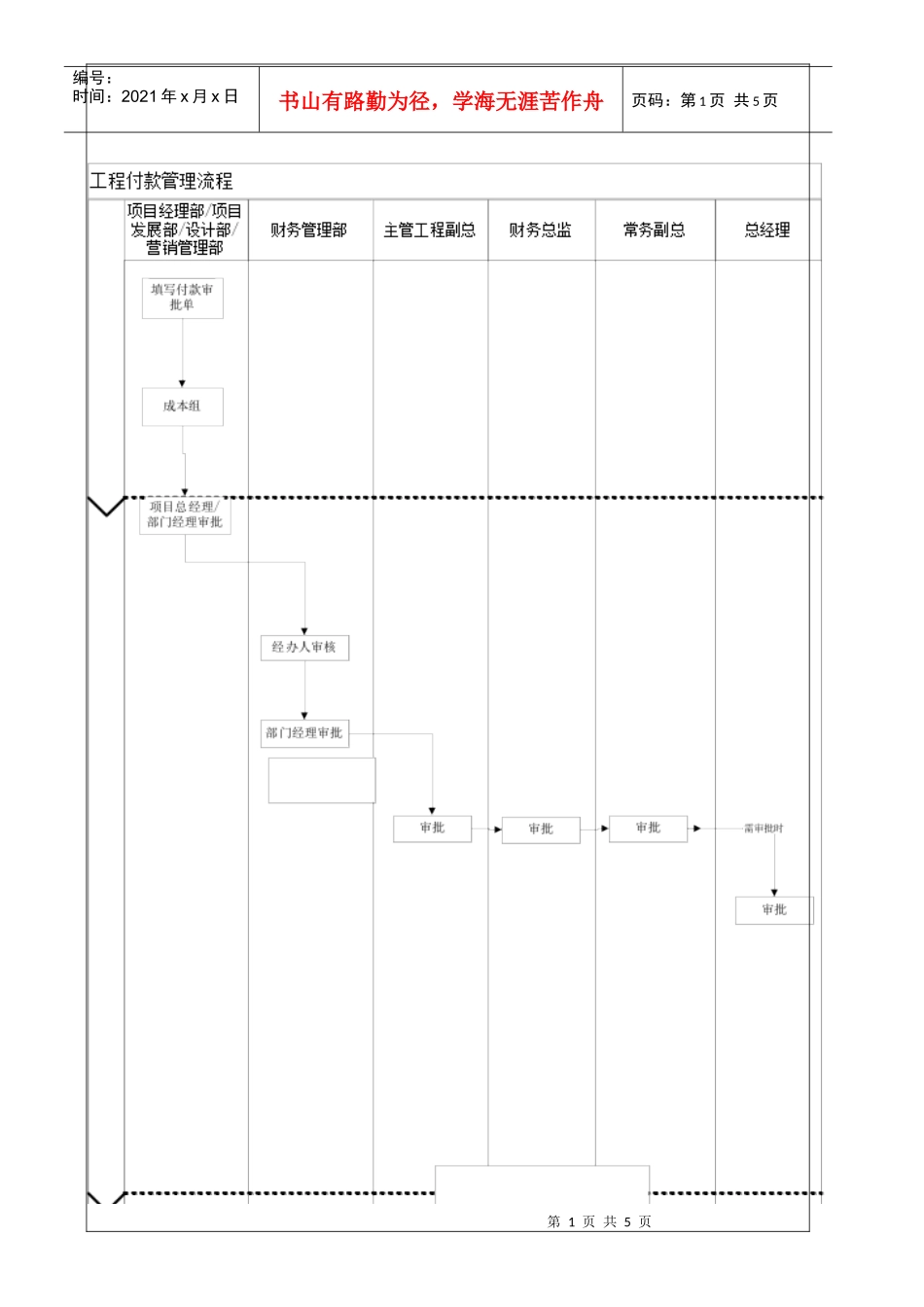 VKSY-WI-CW001项目投资付款作业指引_第2页