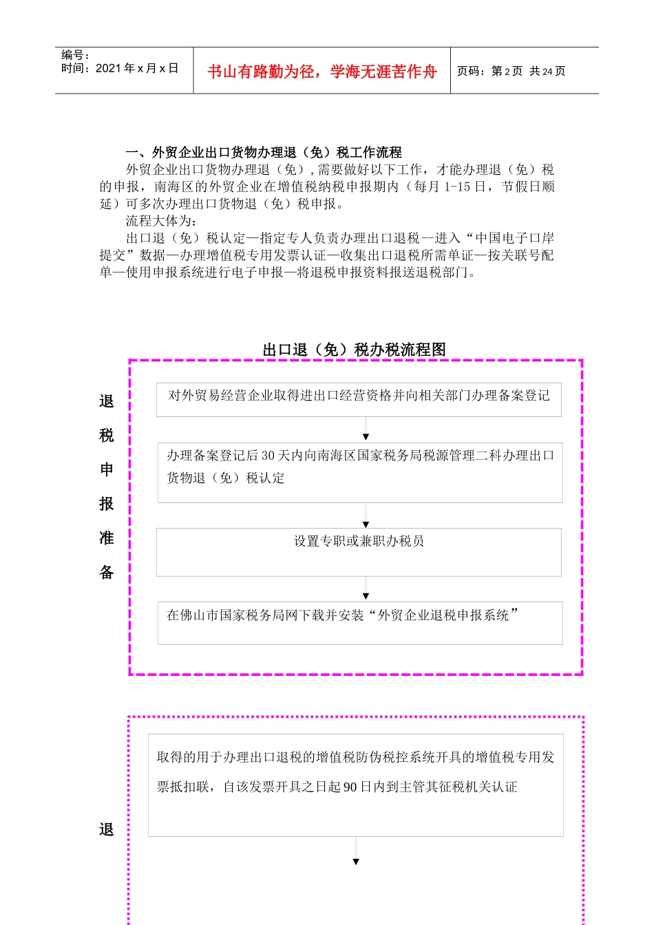 外贸企业出口退(免)税办税指南2_第2页