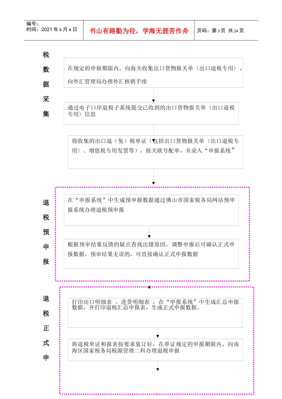 外贸企业出口退(免)税办税指南2_第3页
