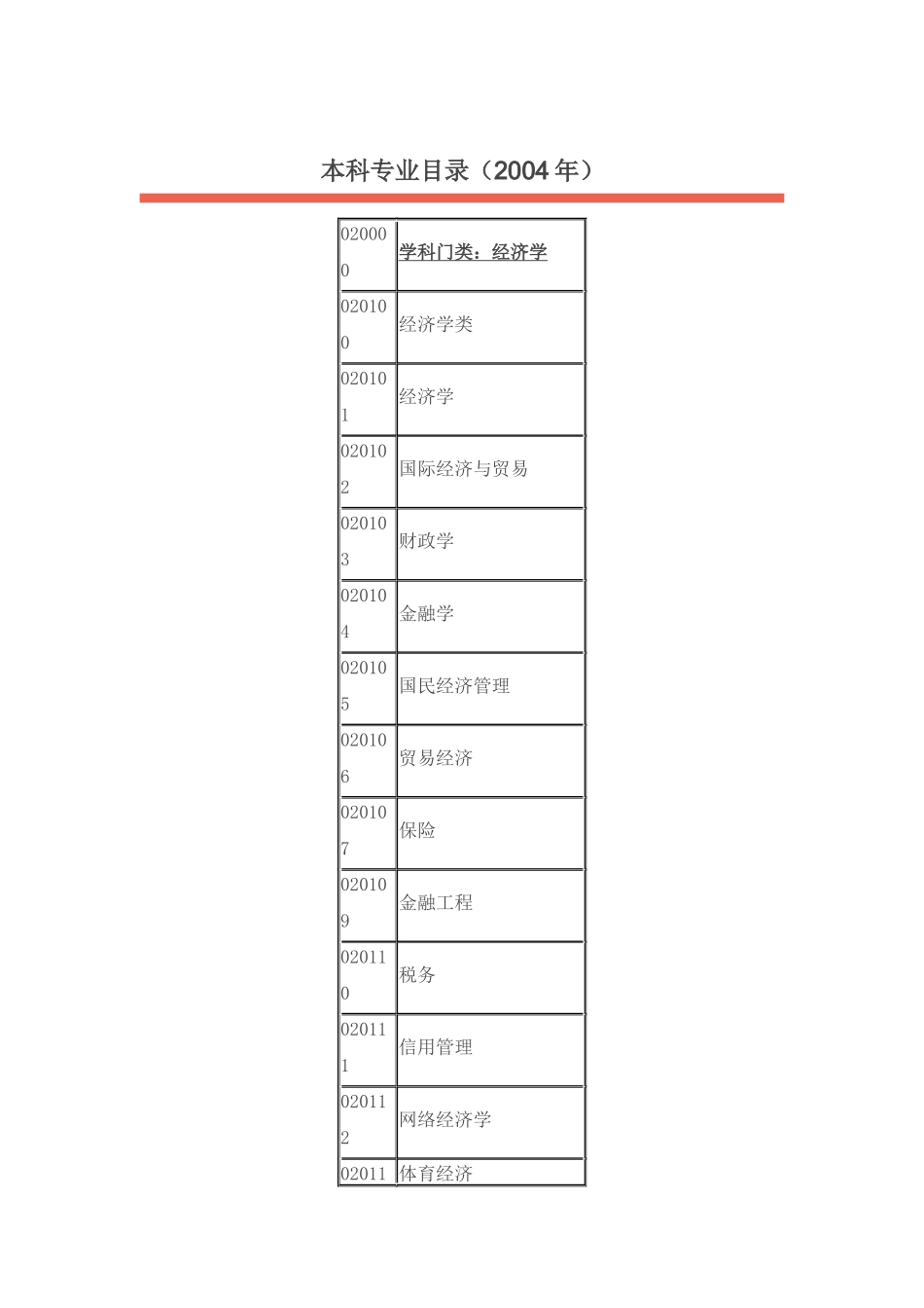 02 经济学_第3页
