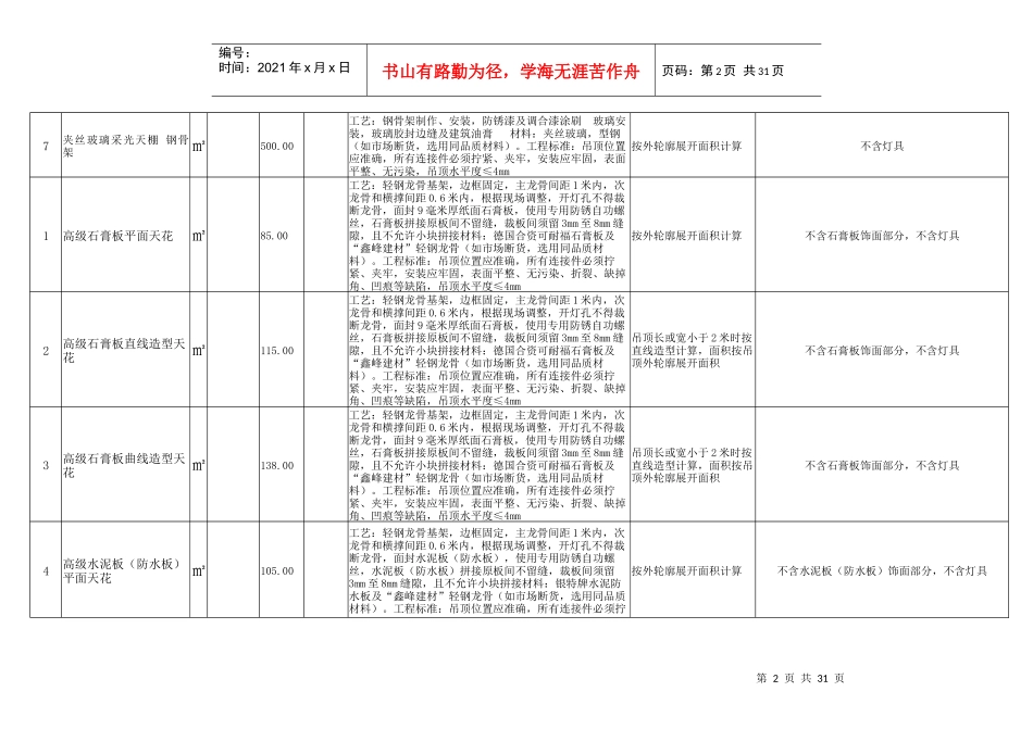 家装预算表2_第2页
