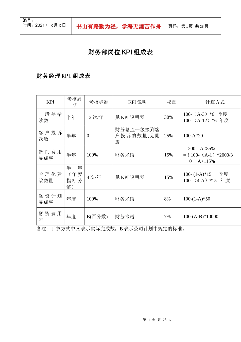 财务部岗位KPI组成表54360729_第1页