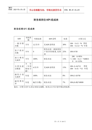 财务部岗位KPI组成表54360729