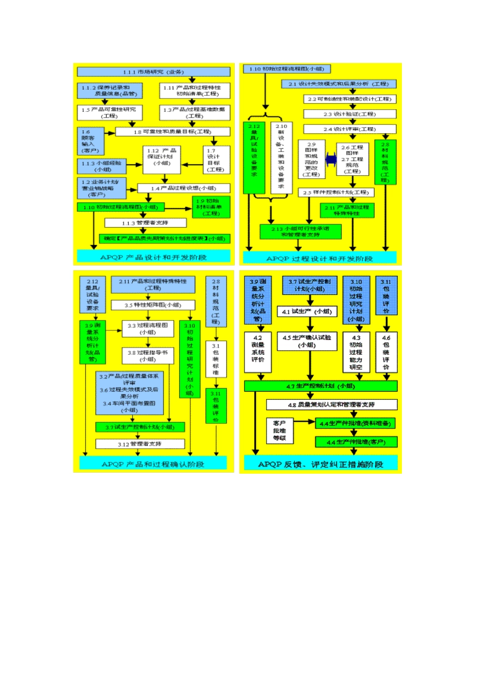质量管理知识简介_第2页