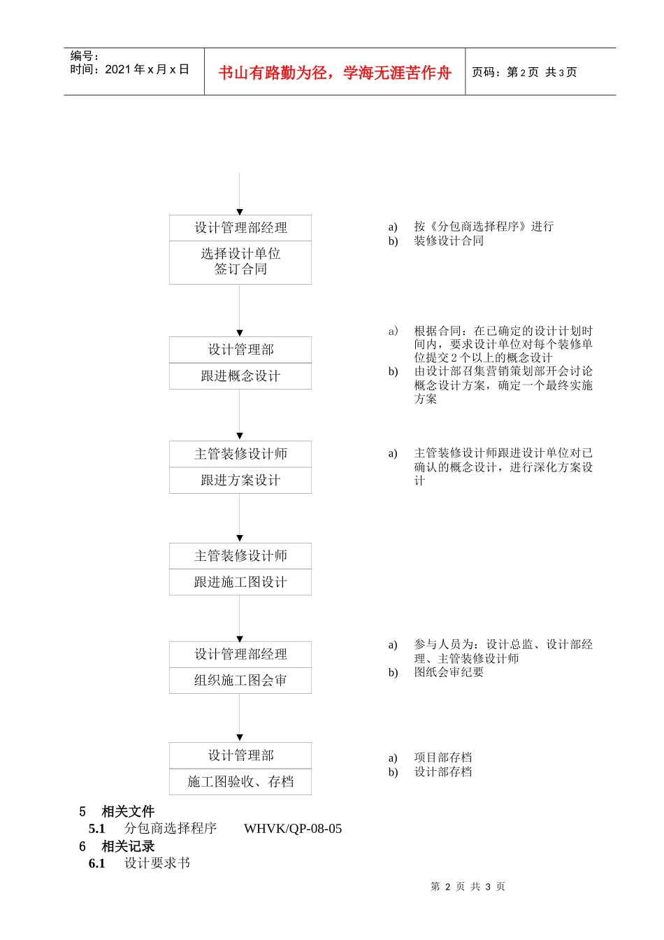 WHVK-QP-07-07装修设计控制程序_第2页