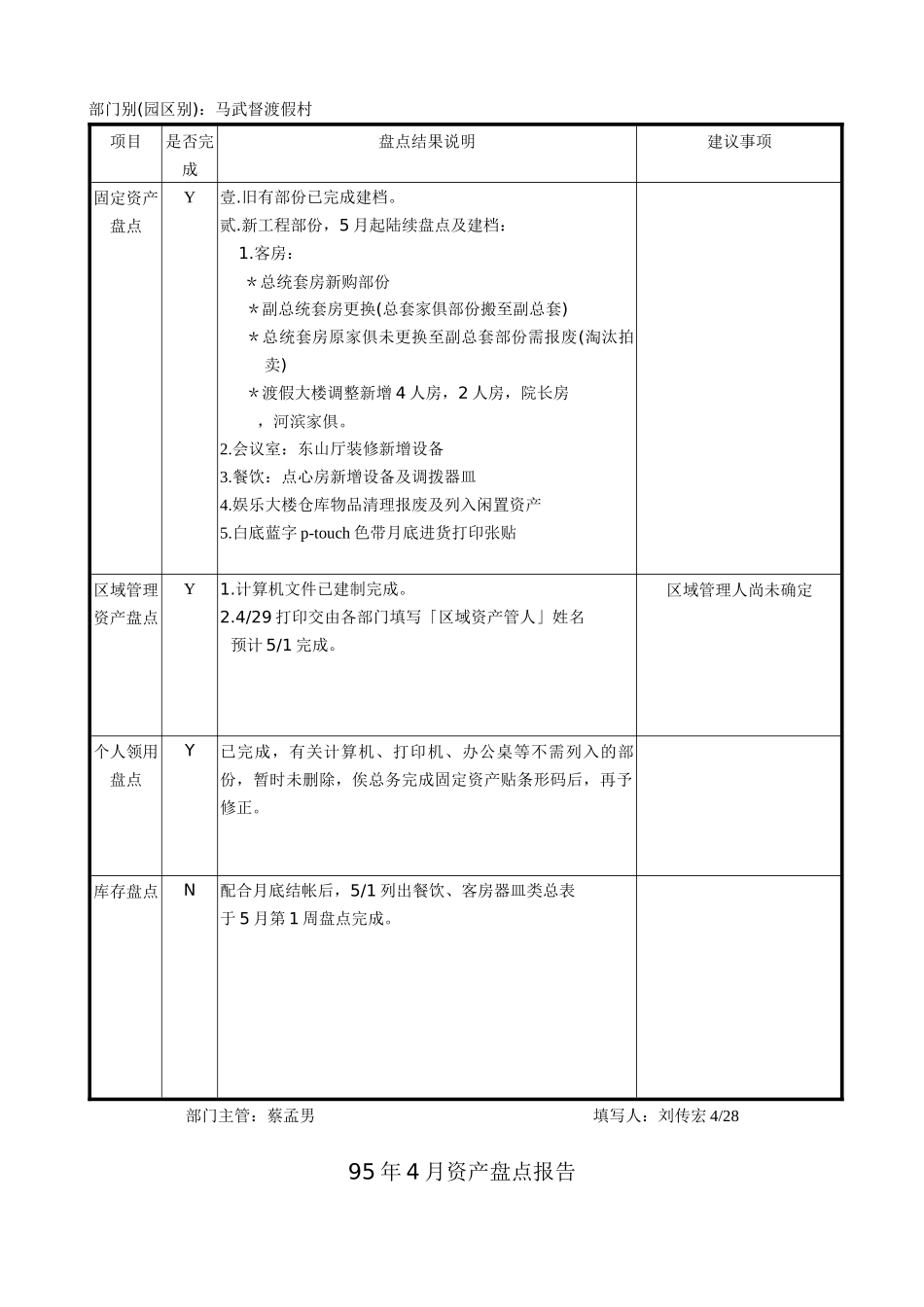 资产盘点报告_第2页